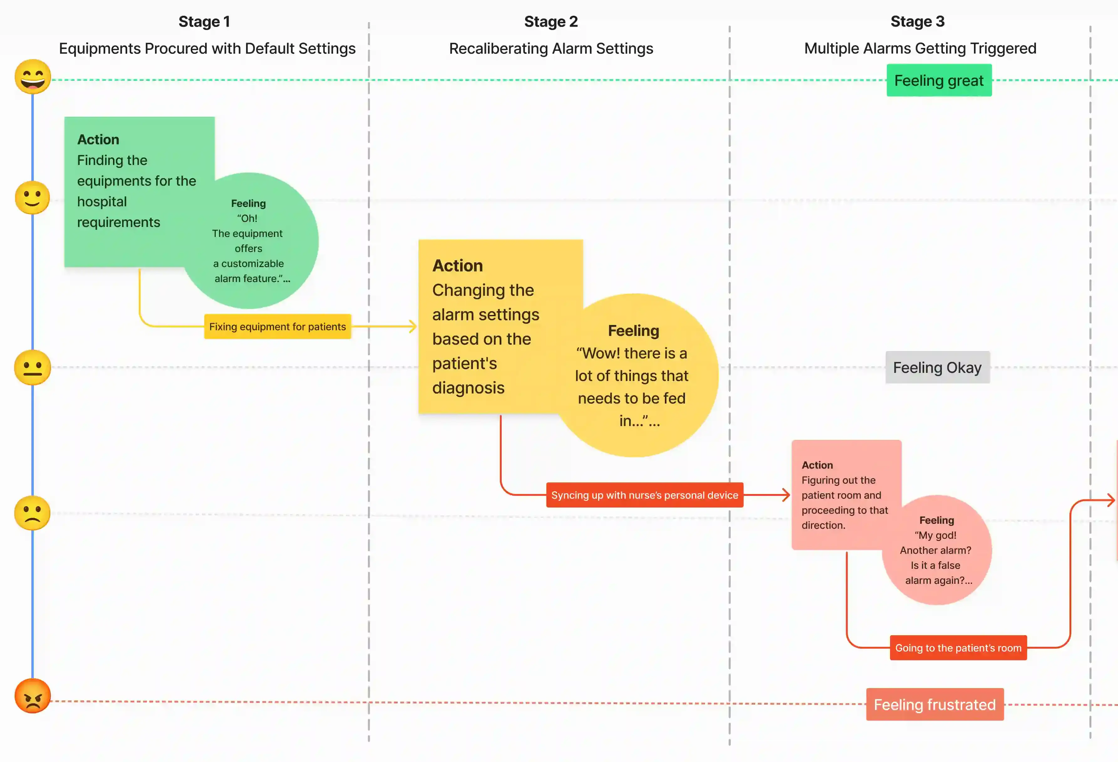 Journey Map for Persona 2, Clara